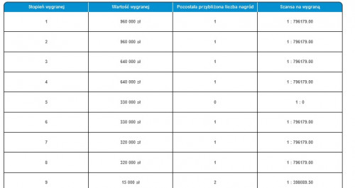 siodemki.jpg (50.17 KiB) Przejrzano 2033 razy siodemki.jpg