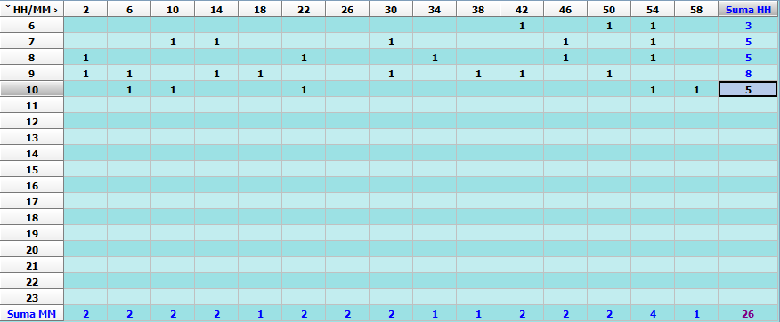 MINUTOWY ROZKŁAD LICZBY 45 LIDERA 70 LOSOWAŃ DNIA 06.09..png