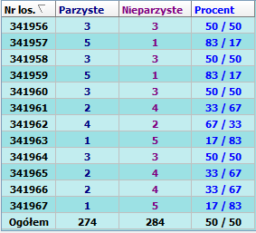 Parzyste - Nieparzyste..png