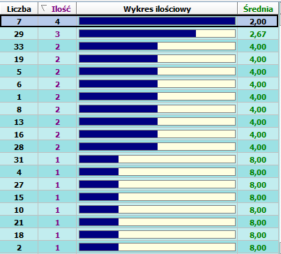 Ekstra pensja Liczby Top. 08.09..png