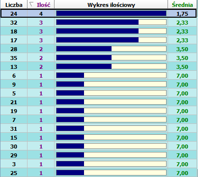 Ekstra premia liczby Top 08.09..png