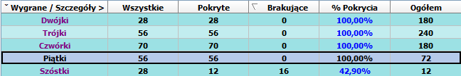 Gwarancje systemu na 8 liczb w 6ciu skreleniach. Gwarancja 5 z 6 -100%.png