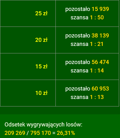 Screenshot 2024-06-11 at 17-53-20 Gierki Lotto online - wygrane statystyki.png