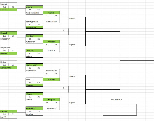 drabinka 7.10.2019.jpg (207.88 KiB) Przejrzano 12142 razy drabinka 7.10.2019.jpg