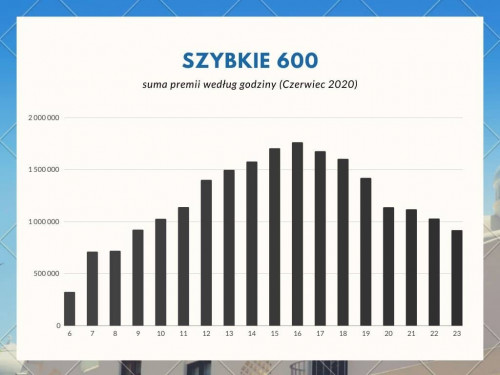 statystyka-premii-czerwiec-2020.jpg